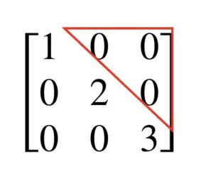 Image result for Give One Example of Diagonal Matrix
