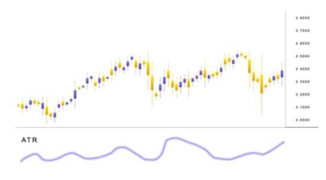 ATR Explained Stocks 的图像结果