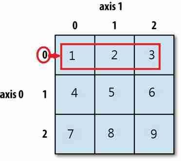 Python Array Axis 的图像结果