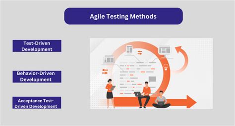 Image result for Agile Software Testing Process
