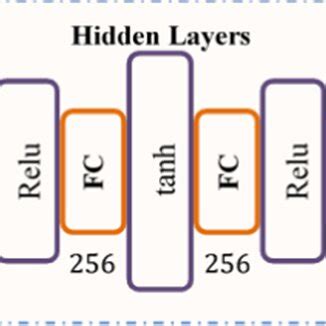 Image result for D DPG Algorithm Explanation