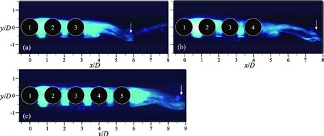 Image result for Dye Flow Visualization