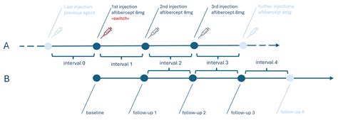 Efficacy of Aflibercept 8 mg in Pretreated Age-Related Macular Degeneration