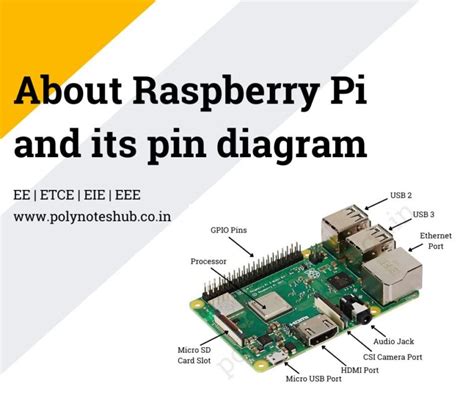 Image result for Raspberry Pi Pinn