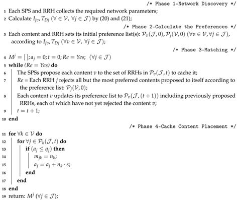Joint Cache Content Placement and Task Offloading in C-RAN Enabled by ...