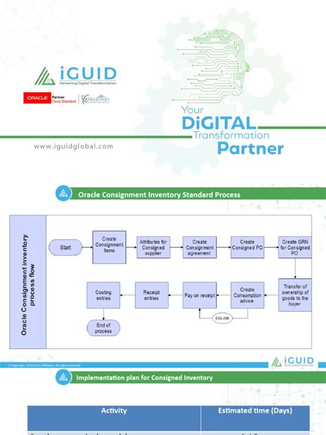 Image result for Consignment Note Flow Diagram