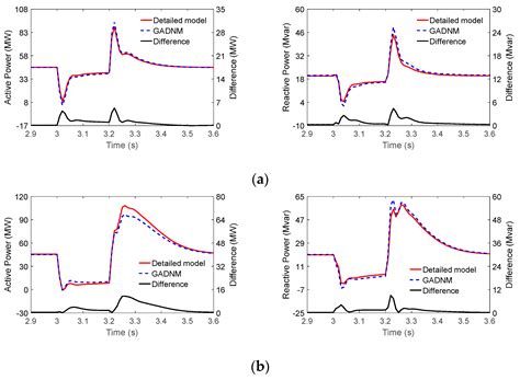 General Modelling Method for the Active Distribution Network with ...