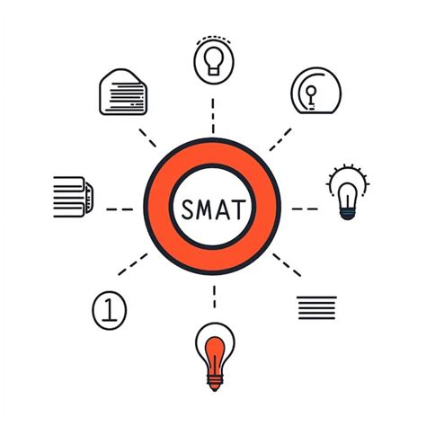 Smart Goals Acronym 的图像结果