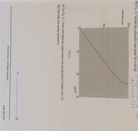 (b) Fig. 2.1 shows the extension-load graph for a spring.distance (x).F..