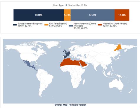 Can DNA Tests Identify Your Native American Tribe