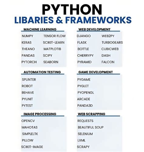 Python Libraries 的图像结果