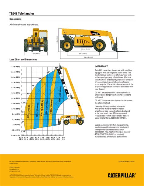Image result for Telehandler Size Chart