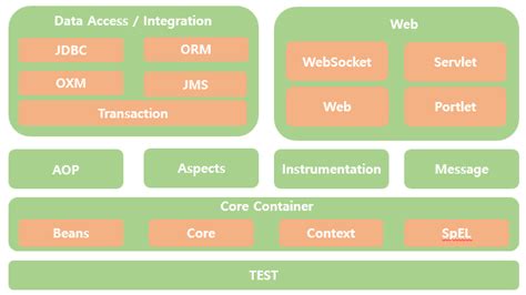 Image result for Spring Boot Grafik