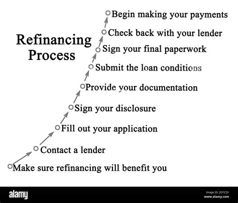 Nine Components of Refinancing Process Stock Photo - Alamy