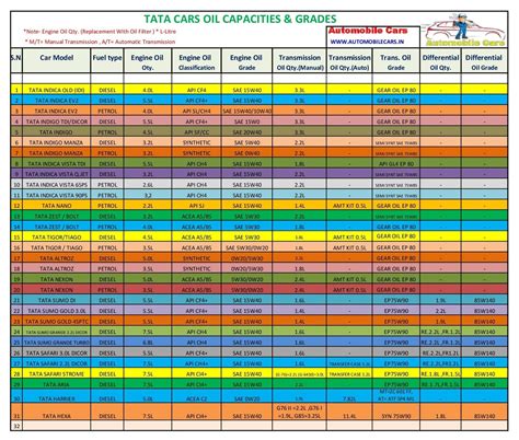 Engine Oil Chart For All Vehicles at Nichelle Hock blog
