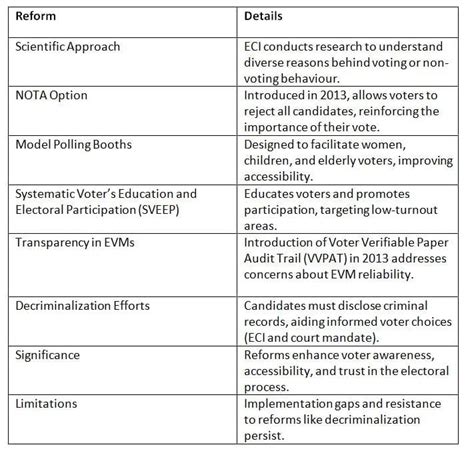Cheat Sheet: Voting Behaviour - Indian Polity for UPSC CSE PDF Download