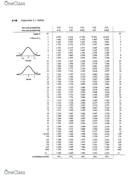 T Table Statistics 的图像结果