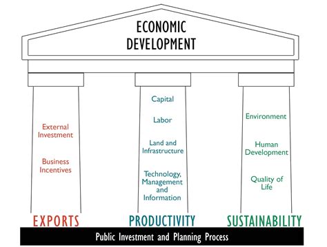 Image result for Basic Issues in Economics Development