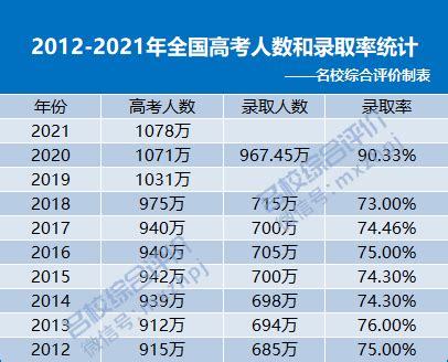 2023年高等教育毕业生数量达到1158万人……__财经头条