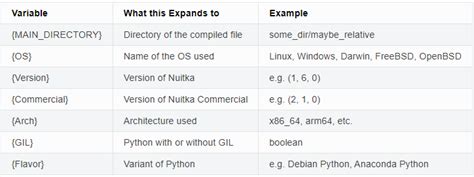 Image result for Compile Python Script From Python