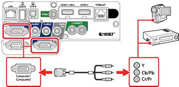 Video Source On a Computer 的图像结果