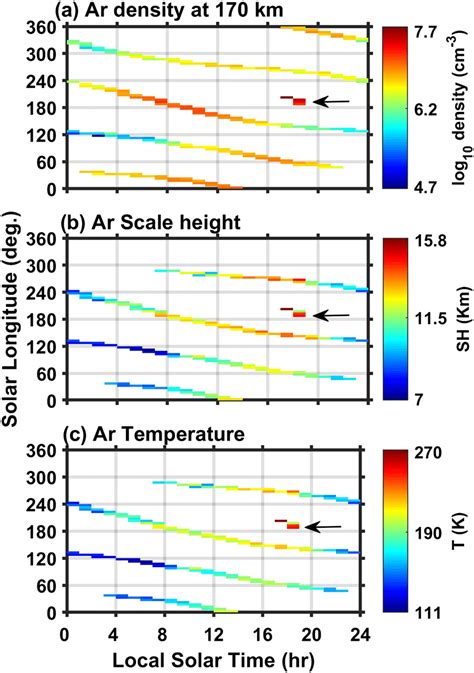 Local Solar Time 的图像结果