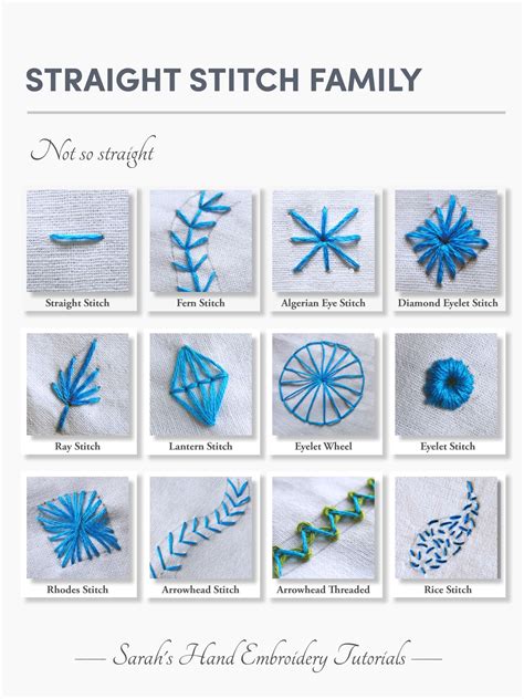 Straight Stitch Embroidery Family - Sarah's Hand Embroidery | Types of ...