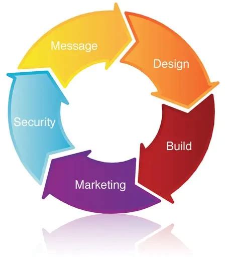 Image result for eProcurement Web Development