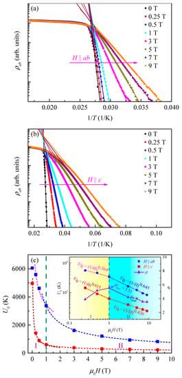 (Li1−xFex)OHFeSe Superconductors: Crystal Growth, Structure, and ...