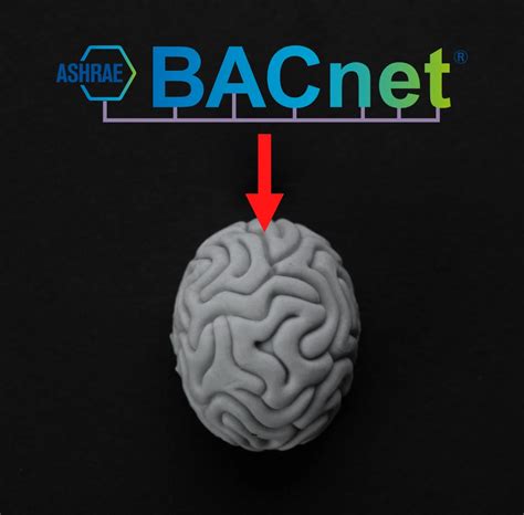 Image result for BACnet Basics