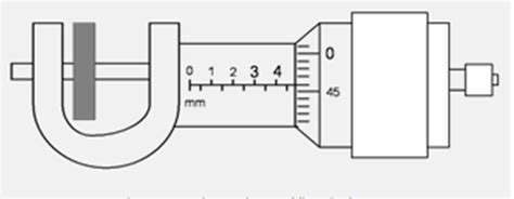 Image result for How to Computer Code