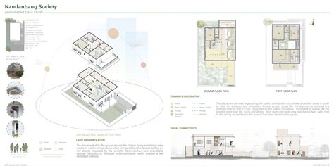 ELEMENTS OF HOUSING DESIGN | CEPT - Portfolio