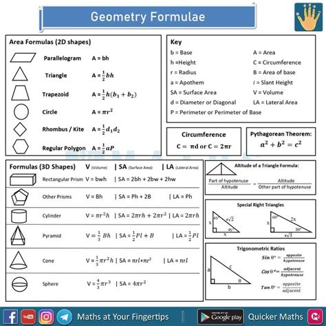 Image result for Geometry Study Formulas