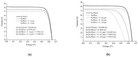 Polyethylene Protective Coating with Anti-Reflective Properties for ...