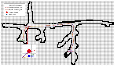 Path Planning of Underground Robots via Improved A* and Dynamic Window ...