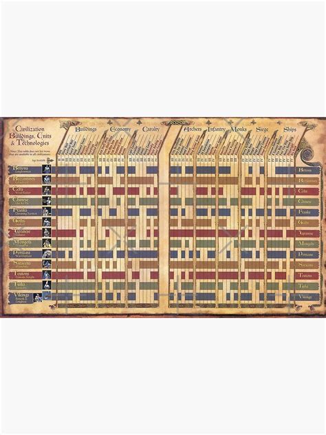 Image result for Civilization 2 Tech Tree