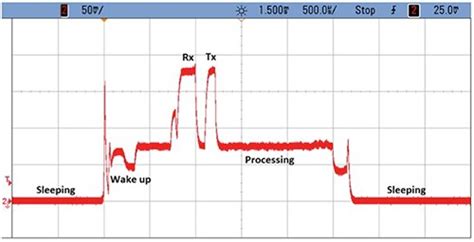 Simplifying Battery-Less Motor Monitoring Design | DigiKey