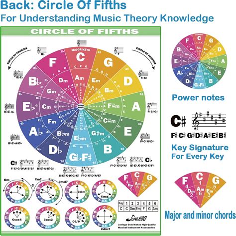 Junlego 2 Pcs Guitar Chord Chart Mini Guitar Chord India | Ubuy