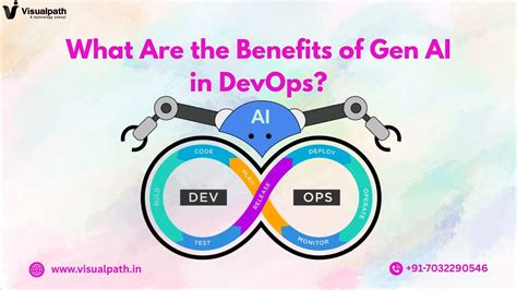 Image result for Azure DevOps Gen Ai Feature Generator