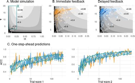 Image result for ModelSim Simulation Graphs
