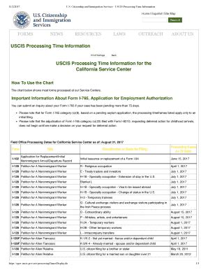 Uscis Outside Normal Processing Time - Fill Online, Printable, Fillable ...