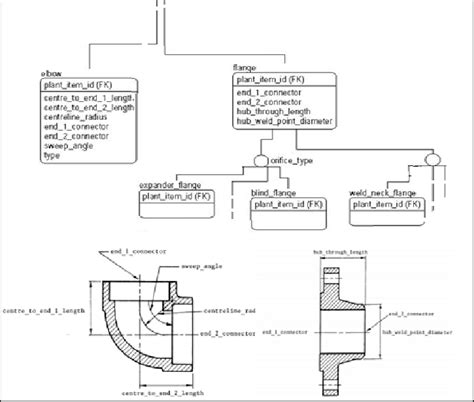ISO 10303-21 STEP File Format Explained 的图像结果