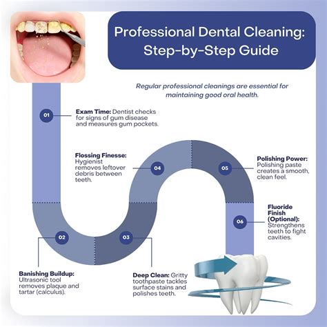 Teeth Cleaning Tutorial 的图像结果