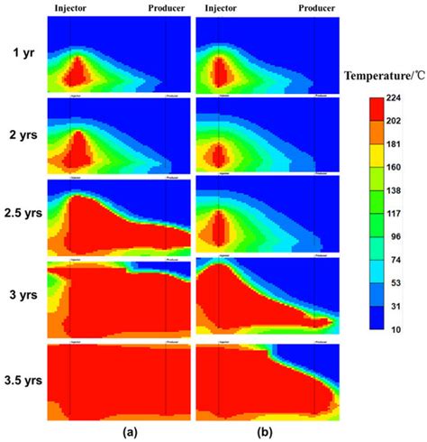 Physical and Numerical Simulations of Steam Drive and Gravity Drainage ...