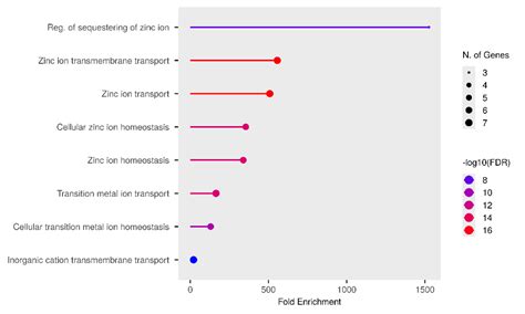 Fig. 4. (a)