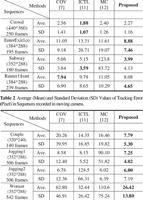 Image result for Tracking Error Standard Deviation