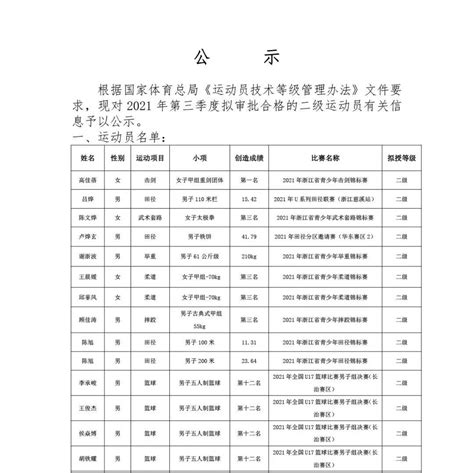 2021年第三季度绍兴市二级运动员名单公示