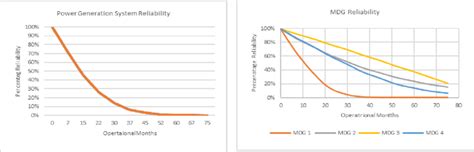 Image result for Generating System Reliability Sloved Problems