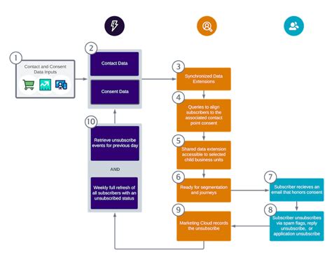 FB Data Workflow 的图像结果