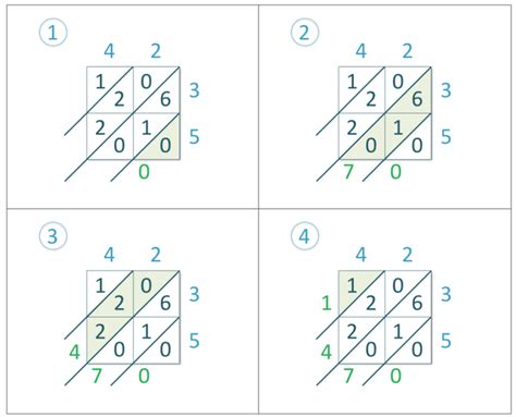 Diagonal Methods of Multiplication 的图像结果